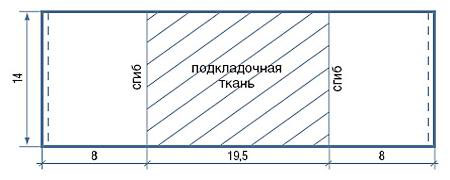 Как сделать обложку для паспорта. Мастер-класс.